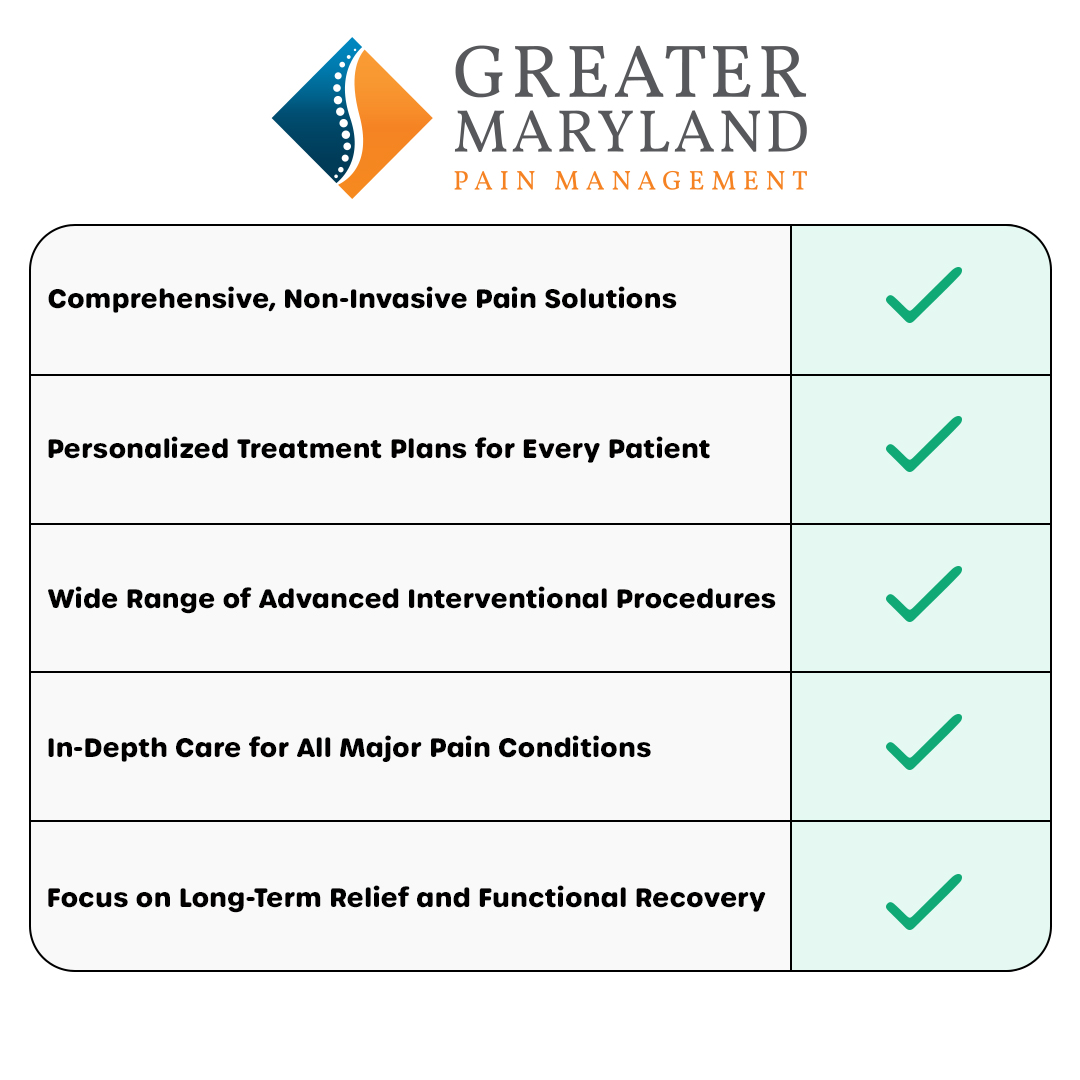Pain Management Services Across Maryland